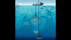 illustration of sea floor mining