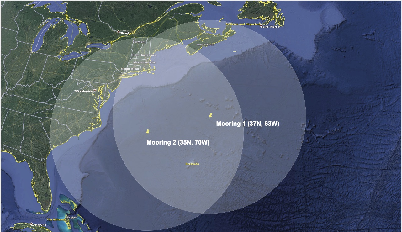 Twilight Zone Observation Network