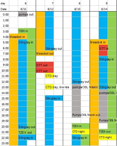 A round-the-clock schedule of instrument and vehicle deployments from the R/V Endeavor over the next few days. (Screengrab courtesy of Heidi Sosik)