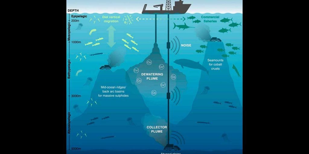 illustration of sea floor mining